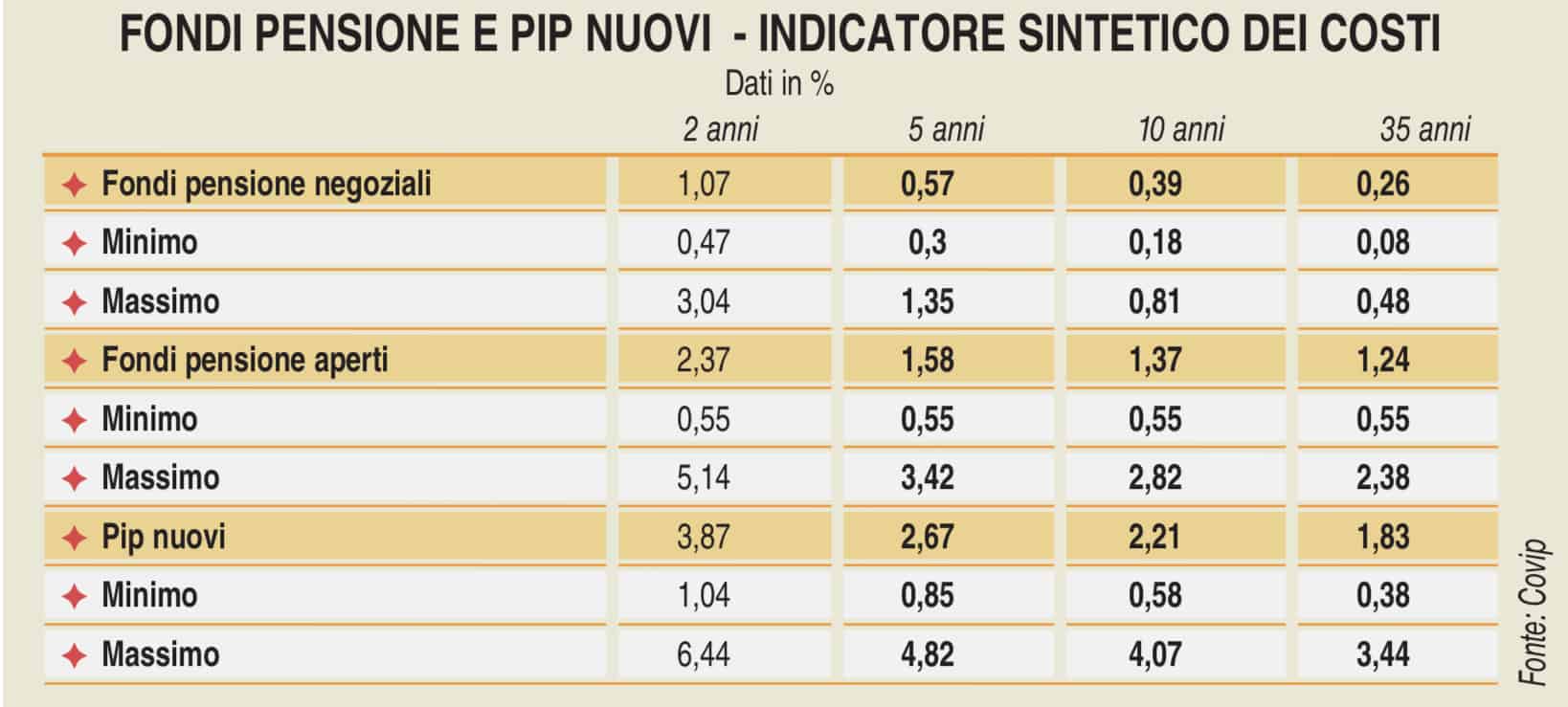 fondo pensione