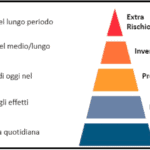 L’INFLAZIONE E’ TORNATA A MORDERE I NOSTRI RISPARMI, COME COMPORTARSI?