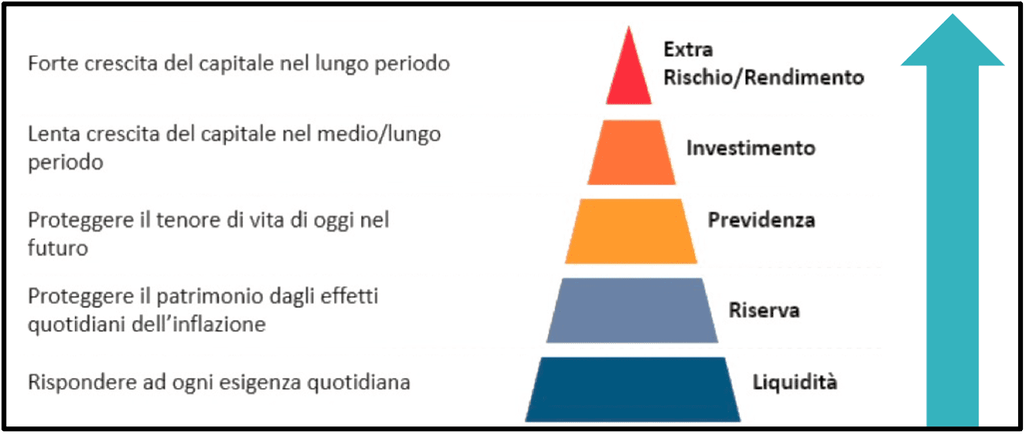 Al momento stai visualizzando L’INFLAZIONE E’ TORNATA A MORDERE I NOSTRI RISPARMI, COME COMPORTARSI?